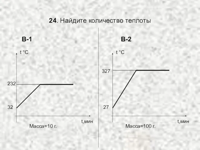 24. Найдите количество теплоты 27 327 t °С t,мин Масса=100 г. В-1 В-2