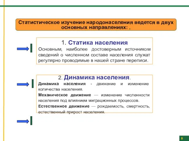 8 1. Статика населения Основным, наиболее достоверным источником сведений о численном составе