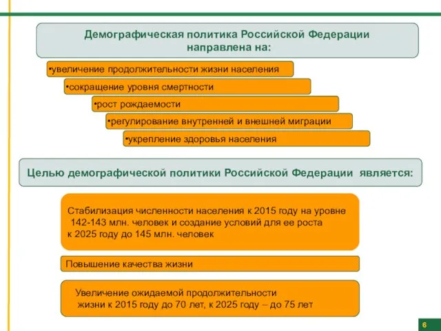 6 Целью демографической политики Российской Федерации является: Демографическая политика Российской Федерации направлена