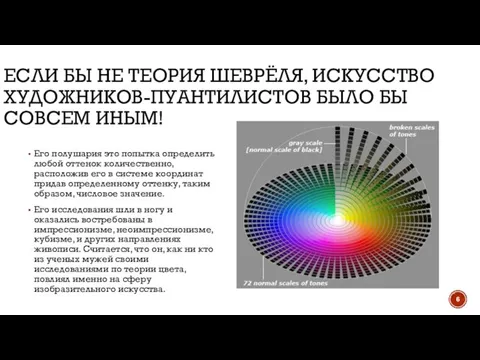 ЕСЛИ БЫ НЕ ТЕОРИЯ ШЕВРЁЛЯ, ИСКУССТВО ХУДОЖНИКОВ-ПУАНТИЛИСТОВ БЫЛО БЫ СОВСЕМ ИНЫМ! Его