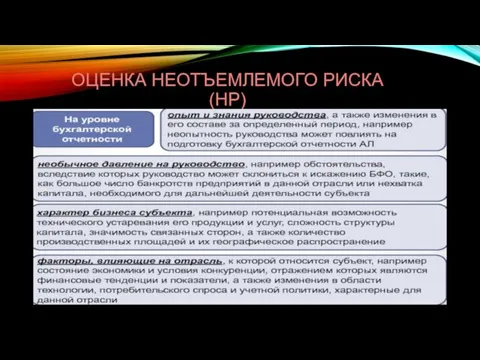 ОЦЕНКА НЕОТЪЕМЛЕМОГО РИСКА (НР)