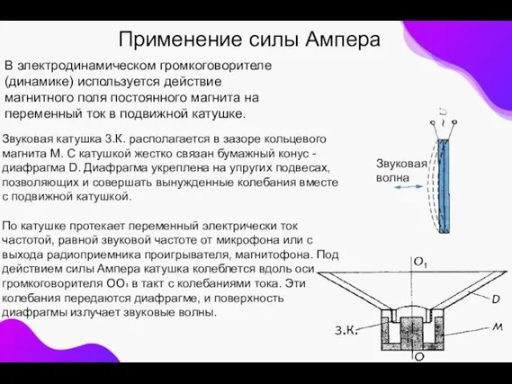 Применение силы Ампера В электродинамическом громкоговорителе (динамике) используется действие магнитного поля постоянного