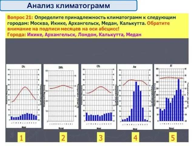 Анализ климатограмм