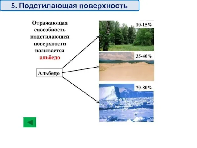 5. Подстилающая поверхность