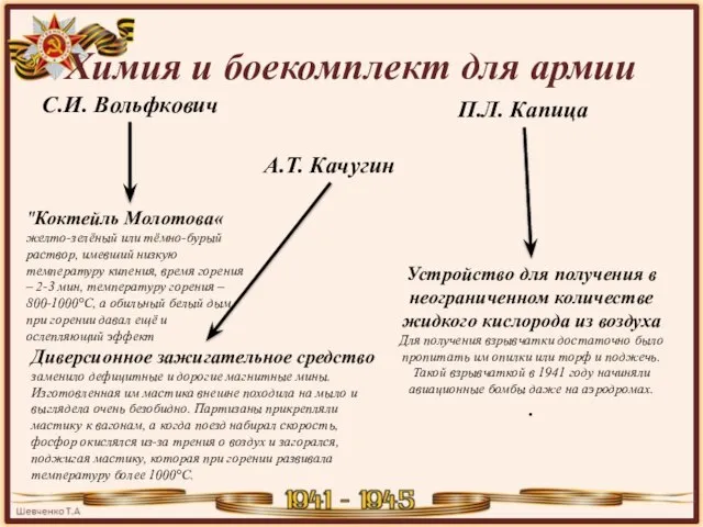 Химия и боекомплект для армии С.И. Вольфкович "Коктейль Молотова« желто-зелёный или тёмно-бурый