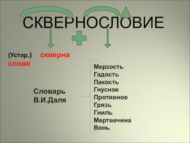 СКВЕРНОСЛОВИЕ (Устар.) скверна слово Мерзость Гадость Пакость Гнусное Противное Грязь Гниль Мертвечина Вонь Словарь В.И.Даля