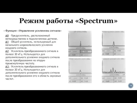 Режим работы «Spectrum» Функция «Управление усилением сигнала» A0 – Предусилитель, расположенный непосредственно