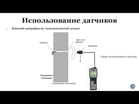 Использование датчиков Внешний микрофон на телескопической штанге Схема использования датчика