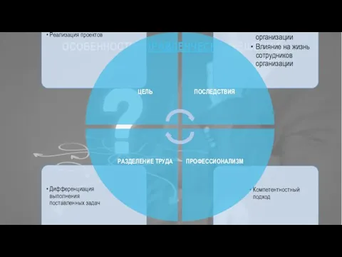 ОСОБЕННОСТИ УПРАВЛЕНЧЕСКИХ РЕШЕНИЙ