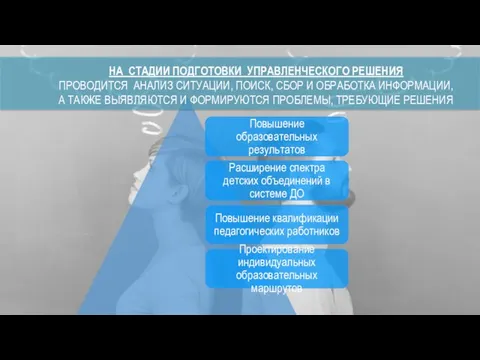 НА СТАДИИ ПОДГОТОВКИ УПРАВЛЕНЧЕСКОГО РЕШЕНИЯ ПРОВОДИТСЯ АНАЛИЗ СИТУАЦИИ, ПОИСК, СБОР И ОБРАБОТКА