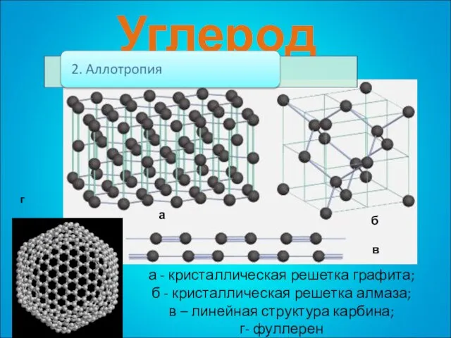 а б в а - кристаллическая решетка графита; б - кристаллическая решетка