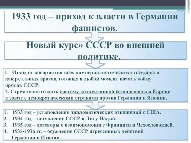 1933 год – приход к власти в Германии фашистов. Отход от восприятия