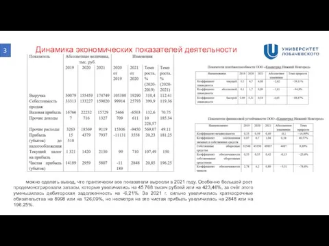 3 Динамика экономических показателей деятельности можно сделать вывод, что практически все показатели