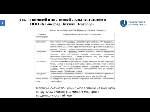 4 Анализ внешней и внутренней среды деятельности ООО «Камнеград Нижний Новгород» Факторы,