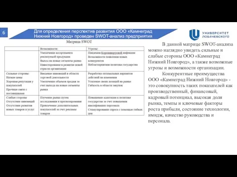 6 В данной матрице SWOT-анализа можно наглядно увидеть сильные и слабые стороны