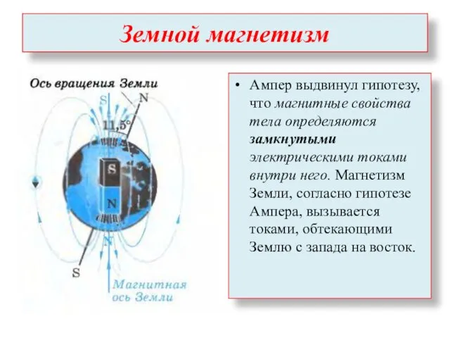 Земной магнетизм Ампер выдвинул гипотезу, что магнитные свойства тела определяются замкнутыми электрическими