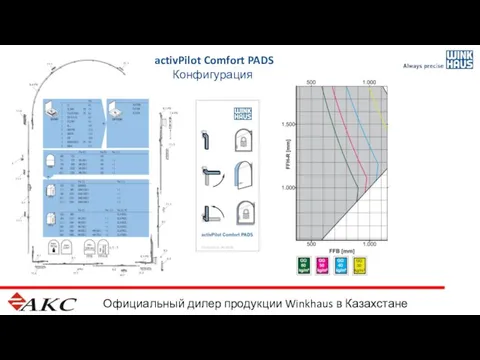 Официальный дилер продукции Winkhaus в Казахстане activPilot Comfort PADS Конфигурация