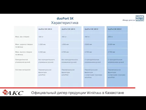 Официальный дилер продукции Winkhaus в Казахстане duoPort SK Характеристика