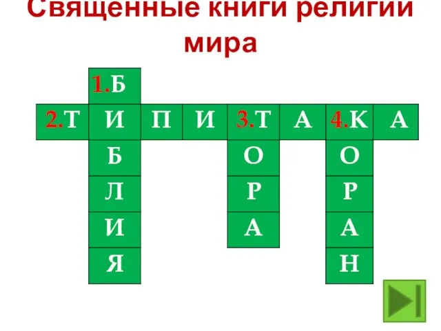 Священные книги религий мира