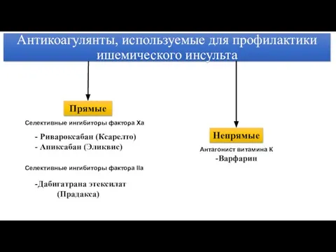 Антикоагулянты, используемые для профилактики ишемического инсульта Прямые Непрямые Селективные ингибиторы фактора Xа