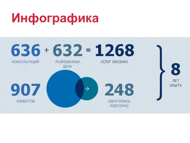 Инфографика