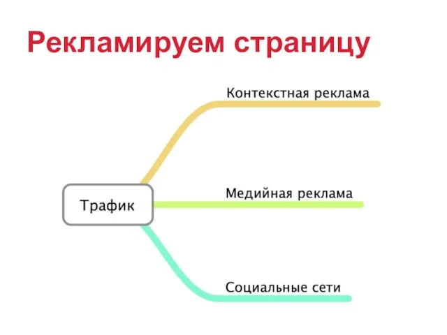 Рекламируем страницу