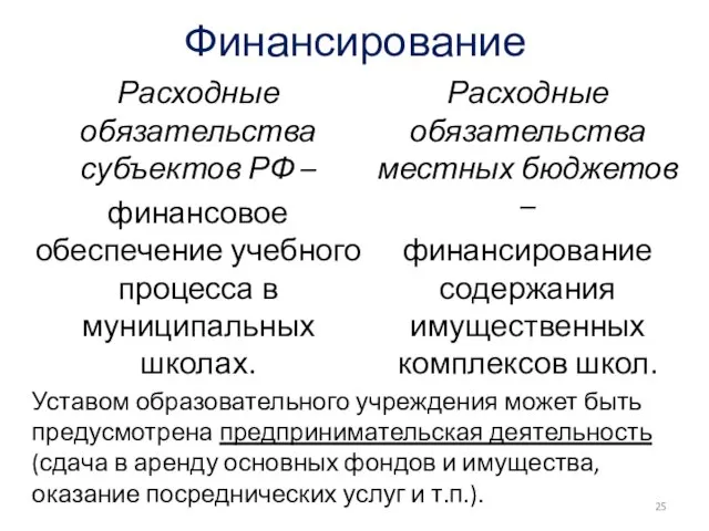 Финансирование Расходные обязательства субъектов РФ – финансовое обеспечение учебного процесса в муниципальных