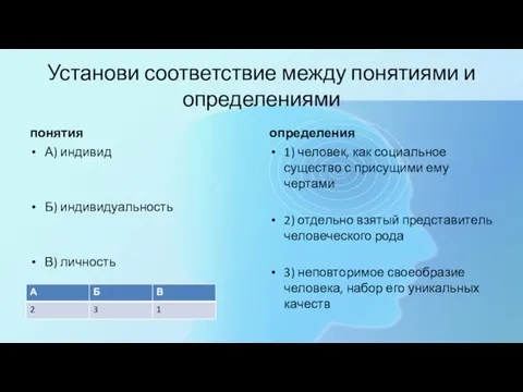 Установи соответствие между понятиями и определениями понятия А) индивид Б) индивидуальность В)