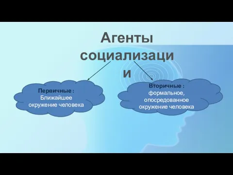 Агенты социализации Первичные : Ближайшее окружение человека Вторичные : формальное, опосредованное окружение человека