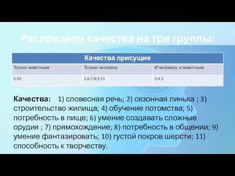 Распредели качества на три группы: Качества: 1) словесная речь; 2) сезонная линька