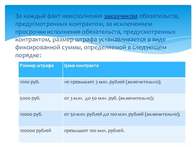 За каждый факт неисполнения заказчиком обязательств, предусмотренных контрактом, за исключением просрочки исполнения