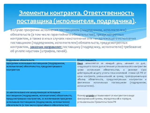 В случае просрочки исполнения поставщиком (подрядчиком, исполнителем) обязательств (в том числе гарантийного