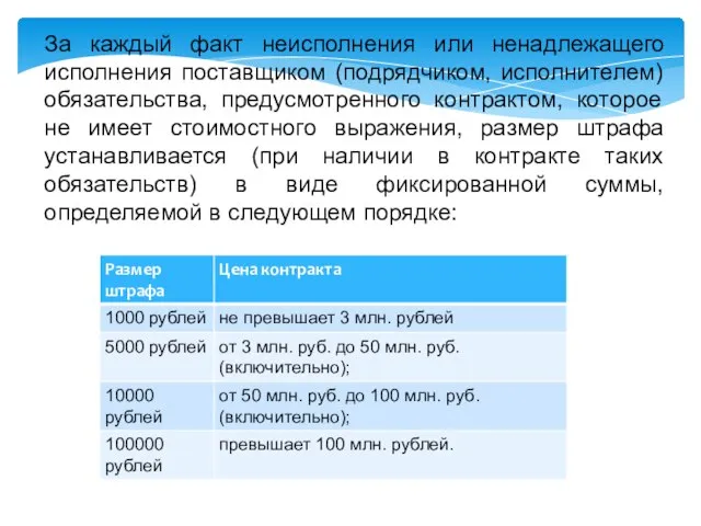 За каждый факт неисполнения или ненадлежащего исполнения поставщиком (подрядчиком, исполнителем) обязательства, предусмотренного