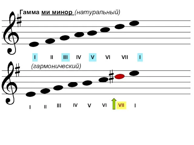 ______________________________________________________________________________________________________________________________________________________________________________________________________________________________________________________________________________________________________________________________________________________________ ______________________________________________________________________________________________________________________________________________________________________________________________________________________________________________________________________________________________________________________________________________________________ Гамма ми минор (натуральный) I II III IV V VI