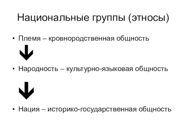 Национальные группы (этносы) Племя – кровнородственная общность Народность – культурно-языковая общность Нация – историко-государственная общность