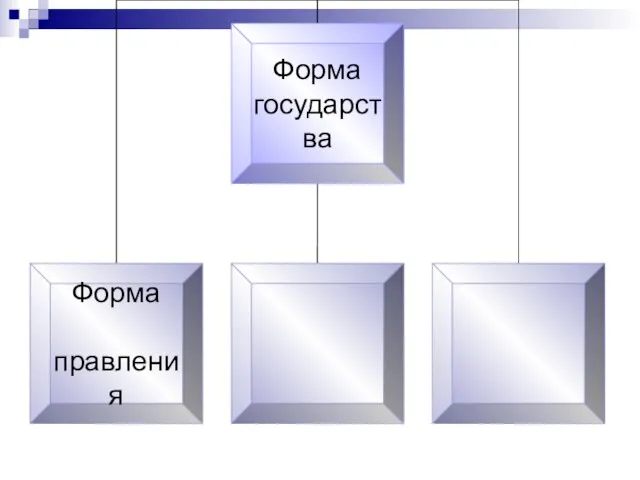 Форма государства