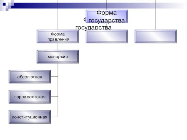 Форма государства