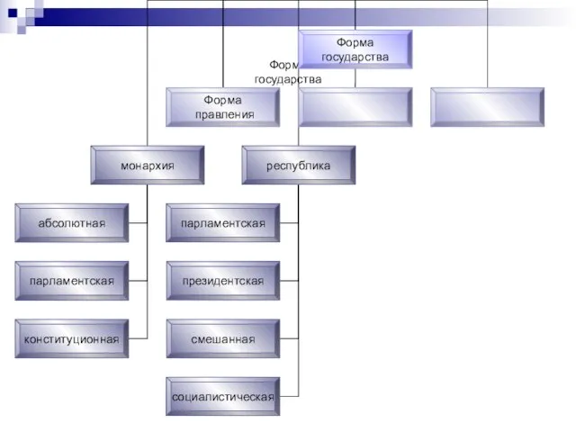 Форма государства