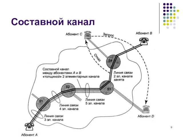 Составной канал кафедра ЮНЕСКО по НИТ