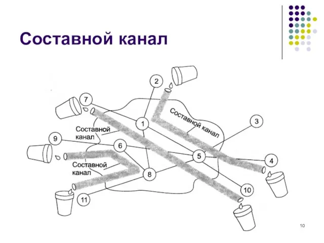 Составной канал кафедра ЮНЕСКО по НИТ