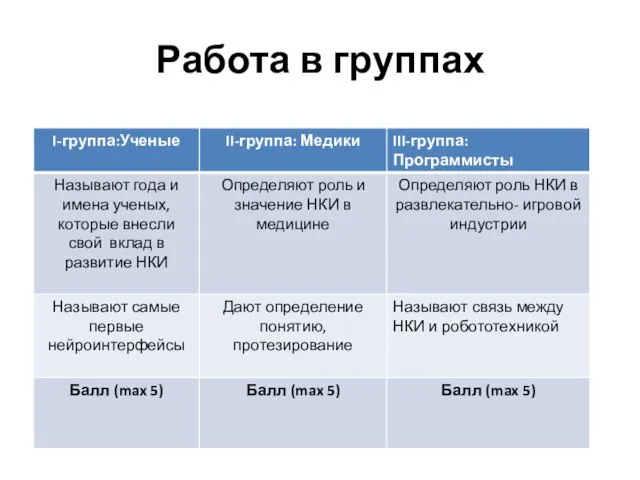 Работа в группах