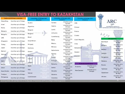 VISA-FREE ENTRY TO KAZAKHSTAN List of countries with visa-free entry to the