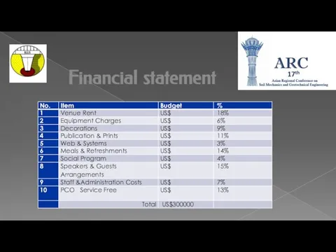 Financial statement