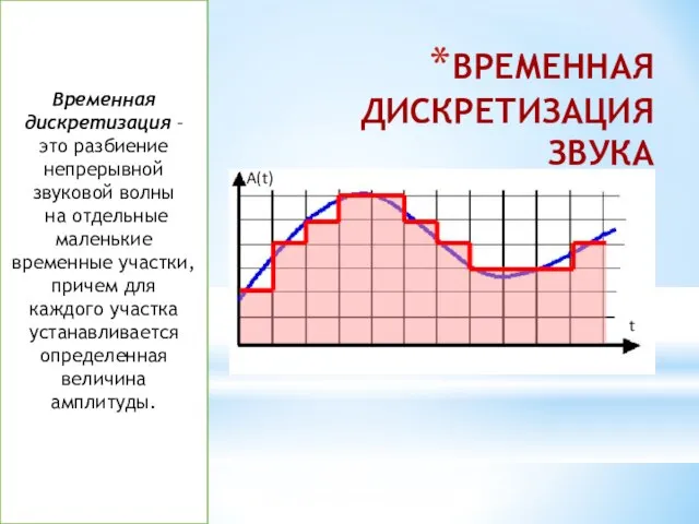 ВРЕМЕННАЯ ДИСКРЕТИЗАЦИЯ ЗВУКА Временная дискретизация – это разбиение непрерывной звуковой волны на