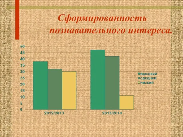 Сформированность познавательного интереса.