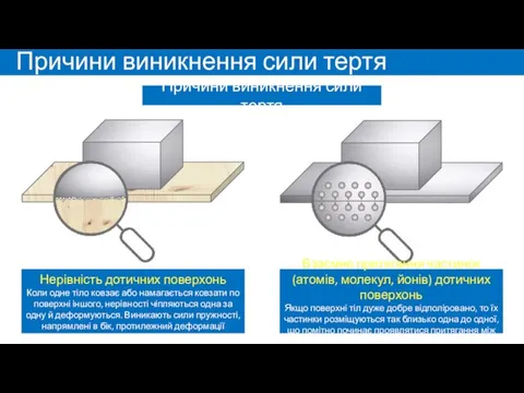 Причини виникнення сили тертя Причини виникнення сили тертя Нерівність дотичних поверхонь Коли