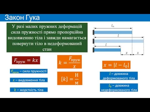 Закон Гука У разі малих пружних деформацій сила пружності прямо пропорційна видовженню