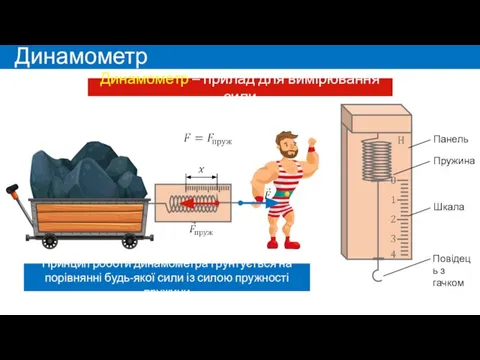 Динамометр Динамометр – прилад для вимірювання сили Принцип роботи динамометра ґрунтується на