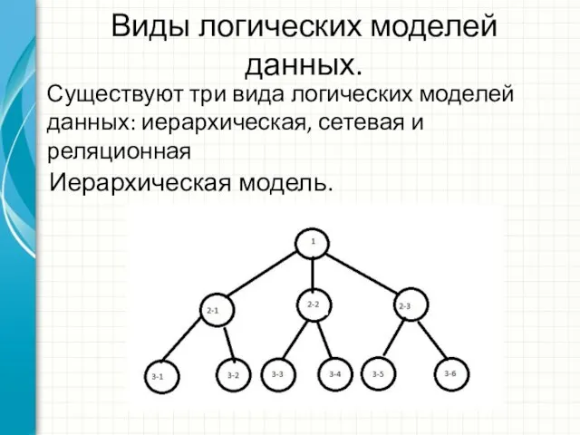 Виды логических моделей данных. Существуют три вида логических моделей данных: иерархическая, сетевая и реляционная Иерархическая модель.