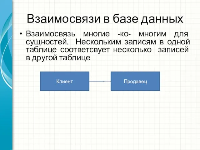 Взаимосвязи в базе данных Взаимосвязь многие -ко- многим для сущностей. Нескольким записям